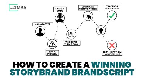  “Your Brand Story: Discover Your Purpose, Craft a Vision and Inspire your Audience” A Masterclass on Crafting Compelling Narratives